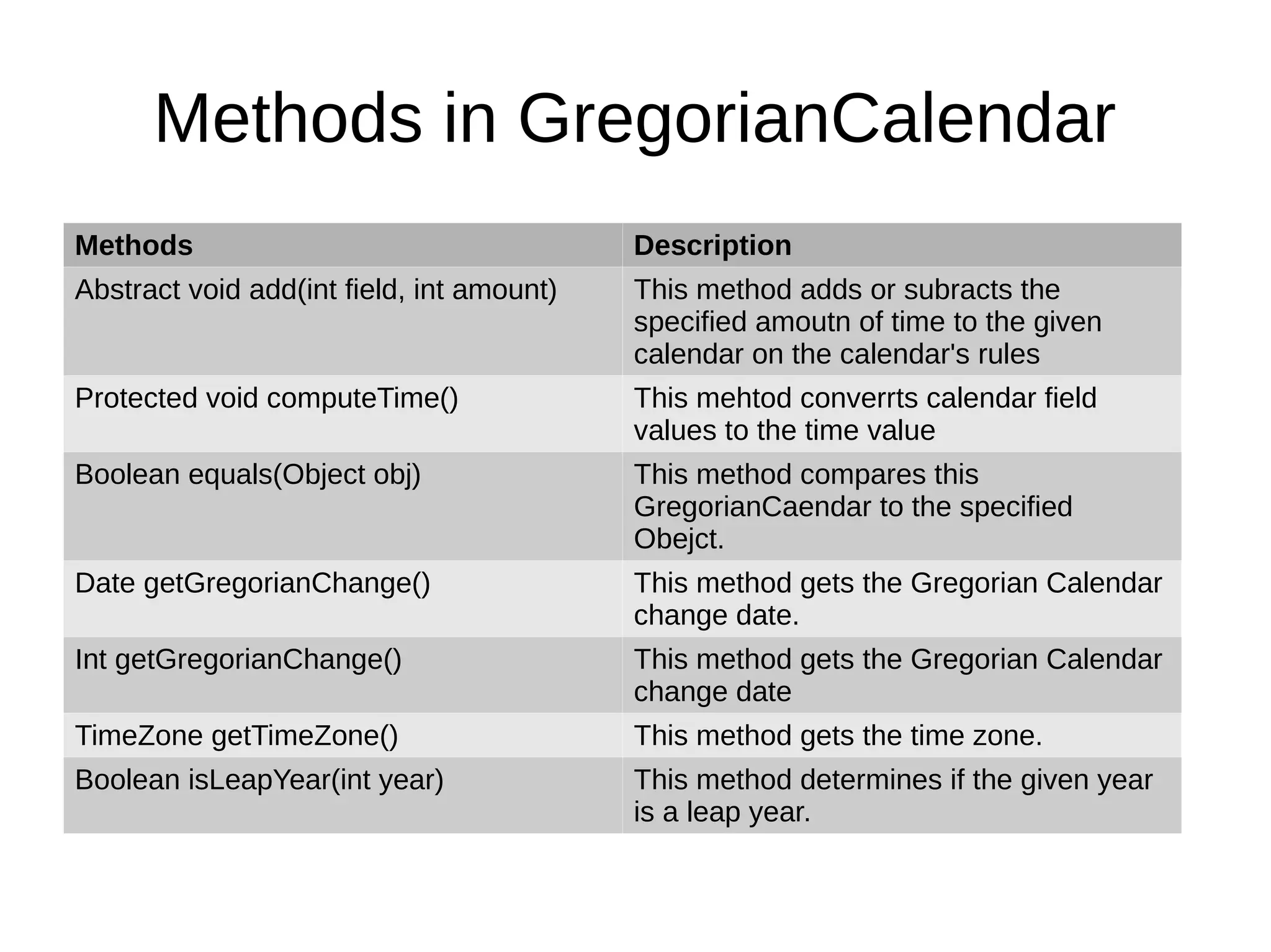 Calendar class in java | PPT