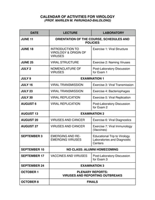 CALENDAR OF ACTIVITIES FOR VIROLOGY
               (PROF. MARILEN M. PARUNGAO-BALOLONG)



     DATE                LECTURE                   LABORATORY

JUNE 11              ORIENTATION OF THE COURSE, SCHEDULES AND
                                      POLICIES

JUNE 18           INTRODUCTION TO           Exercise 1: Viral Structure
                  VIROLOGY & ORIGIN OF
                  VIRUSES

JUNE 25           VIRAL STRUCTURE           Exercise 2: Naming Viruses

JULY 2            NOMENCLATURE OF           Post-Laboratory Discussion
                  VIRUSES                   for Exam 1

JULY 9                                EXAMINATION 1

JULY 16           VIRAL TRANSMISSION        Exercise 3: Viral Transmission

JULY 23           VIRAL TRANSMISSION        Exercise 4: Bacteriophages

JULY 30           VIRAL REPLICATION         Exercise 5: Viral Replication

AUGUST 6          VIRAL REPLICATION         Post-Laboratory Discussion
                                            for Exam 2

AUGUST 13                             EXAMINATION 2

AUGUST 20         VIRUSES AND CANCER        Exercise 6: Viral Diagnostics

AUGUST 27         VIRUSES AND CANCER        Exercise 7: Viral Immunology
                                            (Vaccines)

SEPTEMBER 3       EMERGING AND RE-          Educational Trip to Virology
                  EMERGING VIRUSES          Laboratories and Diagnostic
                                            Centers

SEPTEMBER 10               NO CLASS: ALUMNI HOMECOMING

SEPTEMBER 17      VACCINES AND VIRUSES      Post-Laboratory Discussion
                                            for Exam 3

SEPTEMBER 24                          EXAMINATION 3

OCTOBER 1                       PLENARY REPORTS:
                        VIRUSES AND REPORTING OUTBREAKS

OCTOBER 8                                FINALS
 