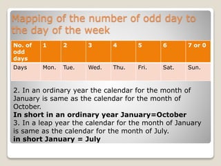 Mapping of the number of odd day to
the day of the week
No. of
odd
days
1 2 3 4 5 6 7 or 0
Days Mon. Tue. Wed. Thu. Fri. Sat. Sun.
2. In an ordinary year the calendar for the month of
January is same as the calendar for the month of
October.
In short in an ordinary year January=October
3. In a leap year the calendar for the month of January
is same as the calendar for the month of July.
in short January = July
 