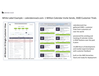 White Label Example – calendarsnack.com- 1 Million Calendar Invite Sends, 3500 Customer Trials
calendarsnack has
gathered ...