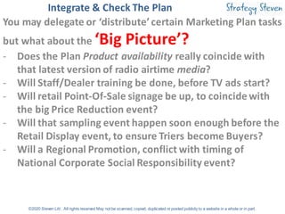 The Marketing Plan Calendar: Litt 2020