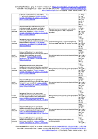 Contabili pe Facebook – grup de intrebari si raspunsuri - https://www.facebook.com/groups/461223925594/
Contabili si resurse pentru ei – pagina stiri contabile si nu numai - https://www.facebook.com/fiscalitate/
www.cabinetexpert.ro – stiri contabile, fiscale, resurse umane - la zi
Contabili pe Facebook – grup de intrebari si raspunsuri - https://www.facebook.com/groups/461223925594/
Contabili si resurse pentru ei – pagina stiri contabile si nu numai - https://www.facebook.com/fiscalitate/
www.cabinetexpert.ro – stiri contabile, fiscale, resurse umane - la zi
livrările de produse finite rezultate în luna ... anul
..., pentru luna precedentă - Anexa nr.26 din
normele metodologice de aplicare a prevederilor
titlului VIII din Codul fiscal
art.394 și
art.398
HG 1/2016
titlul VIII
pct.63 și
pct.97
alin.(1)
luni 17
februarie
Depunerea Situației centralizatoare privind
achizițiile/utilizările de produse accizabile și
livrările de produse finite rezultate în luna ...,
pentru luna precedentă - Anexa nr.26 din
normele metodologice de aplicare a prevederilor
titlului VIII din Codul fiscal
Operatoriieconomici care dețin autorizație de
utilizator final (alcoolul etilic și a produse
alcoolice)
Legea
227/2015
art.397
HG 1/2016
titlul VIII
pct.85
luni 17
februarie
Depunerea Situației centralizatoare privind
achizițiile și livrările de produse accizabile pentru
luna precedentă - Anexa nr.19 din normele
metodologice de aplicare a prevederilor titlului
VIII din Codul fiscal
Destinatariiînregistrați și reprezentanțiifiscali
pentru achizițiile și livrările de produse accizabile
Legea
227/2015
art.375
alin.(1)
HG 1/2016
titlul VIII
pct.46
alin.(2)
luni 17
februarie
Depunerea Situației privind operațiunile
desfășurate în antrepozitulfiscalde producție de
alcool și băuturispirtoase pentru luna
precedentă - Anexa nr.12 din normele
metodologice de aplicare a prevederilor titlului
VIII din Codul fiscal
Antrepozitariiautorizațipentru producție produse
accizabile
Legea
227/2015
art. 367
alin.(1) lit.l)
HG 1/2016
titlul VIII
pct.39
alin.(2)
luni 17
februarie
Depunerea Situației privind operațiunile
desfășurate în antrepozitulfiscalde producție de
vinuri/bauturi fermentate/produse intermediare
pentru luna precedentă - Anexa nr.13 din
normele metodologice de aplicare a prevederilor
titlului VIII din Codul fiscal
Antrepozitariiautorizațipentru producție produse
accizabile
Legea
227/2015
art. 367
alin.(1) lit.l)
HG 1/2016
titlul VIII
pct.39
alin.(2)
luni 17
februarie
Depunerea Situației privind operațiunile
desfășurate în antrepozitulfiscalde producție de
bere pentru luna precedentă - Anexa nr.14 din
normele metodologice de aplicare a prevederilor
titlului VIII din Codul fiscal
Antrepozitariiautorizațipentru producție produse
accizabile
Legea
227/2015
art. 367
alin.(1) lit.l)
HG 1/2016
titlul VIII
pct.39
alin.(2)
luni 17
februarie
Depunerea Situației privind operațiunile
desfășurate în antrepozitulfiscalde producție
tutunuri prelucrate pentru luna precedentă -
Anexa nr.15 din normele metodologice de
aplicare a prevederilor titlului VIII din Codulfiscal
Antrepozitariiautorizațipentru producție produse
accizabile
Legea
227/2015
art. 367
alin.(1) lit.l)
HG 1/2016
titlul VIII
pct.39
alin.(2)
luni 17
februarie
Depunerea Situației privind operațiunile
desfășurate în antrepozitulfiscalde producție de
produse energetice pentru luna precedentă -
Anexa nr.16 din normele metodologice de
aplicare a prevederilor titlului VIII din Codulfiscal
Antrepozitariiautorizațipentru producție produse
accizabile
Legea
227/2015
art. 367
alin.(1) lit.l)
HG 1/2016
titlul VIII
pct.39
alin.(2)
luni 17
februarie
Depunerea Situației privind operațiunile
desfășurate în antrepozitulfiscalde depozitare
pentru luna precedentă - Anexa nr.17 din
normele metodologice de aplicare a prevederilor
Antrepozitariiautorizațipentru depozitare
produse accizabile
Legea
227/2015
art. 367
alin.(1) lit.l)
 