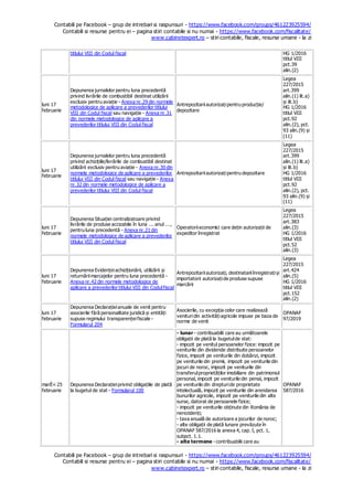 Contabili pe Facebook – grup de intrebari si raspunsuri - https://www.facebook.com/groups/461223925594/
Contabili si resurse pentru ei – pagina stiri contabile si nu numai - https://www.facebook.com/fiscalitate/
www.cabinetexpert.ro – stiri contabile, fiscale, resurse umane - la zi
Contabili pe Facebook – grup de intrebari si raspunsuri - https://www.facebook.com/groups/461223925594/
Contabili si resurse pentru ei – pagina stiri contabile si nu numai - https://www.facebook.com/fiscalitate/
www.cabinetexpert.ro – stiri contabile, fiscale, resurse umane - la zi
titlului VIII din Codul fiscal HG 1/2016
titlul VIII
pct.39
alin.(2)
luni 17
februarie
Depunerea jurnalelor pentru luna precedentă
privind livrările de combustibil destinat utilizării
exclusiv pentru aviație - Anexa nr.29 din normele
metodologice de aplicare a prevederilor titlului
VIII din Codul fiscal sau navigație - Anexa nr.31
din normele metodologice de aplicare a
prevederilor titlului VIII din Codul fiscal
Antrepozitariiautorizațipentru producție/
depozitare
Legea
227/2015
art.399
alin.(1) lit.a)
și lit.b)
HG 1/2016
titlul VIII
pct.92
alin.(2), pct.
93 alin.(9) și
(11)
luni 17
februarie
Depunerea jurnalelor pentru luna precedentă
privind achizițiile/livrările de combustibil destinat
utilizării exclusiv pentru aviație - Anexa nr.30 din
normele metodologice de aplicare a prevederilor
titlului VIII din Codul fiscal sau navigație - Anexa
nr.32 din normele metodologice de aplicare a
prevederilor titlului VIII din Codul fiscal
Antrepozitariiautorizațipentru depozitare
Legea
227/2015
art.399
alin.(1) lit.a)
și lit.b)
HG 1/2016
titlul VIII
pct.92
alin.(2), pct.
93 alin.(9) și
(11)
luni 17
februarie
Depunerea Situației centralizatoare privind
livrările de produse accizabile în luna ... anul ...,
pentru luna precedentă - Anexa nr.21 din
normele metodologice de aplicare a prevederilor
titlului VIII din Codul fiscal
Operatoriieconomici care dețin autorizații de
expeditor înregistrat
Legea
227/2015
art.383
alin.(3)
HG 1/2016
titlul VIII
pct.52
alin.(3)
luni 17
februarie
Depunerea Evidențeiachiziționării, utilizării și
returnăriimarcajelor pentru luna precedentă -
Anexa nr.42 din normele metodologice de
aplicare a prevederilor titlului VIII din Codulfiscal
Antrepozitariiautorizați, destinatariiînregistrațiși
importatorii autorizațide produse supuse
marcării
Legea
227/2015
art.424
alin.(5)
HG 1/2016
titlul VIII
pct.152
alin.(2)
luni 17
februarie
Depunerea Declarațieianuale de venit pentru
asocierile fără personalitate juridică și entități
supuse regimului transparențeifiscale -
Formularul 204
Asocierile, cu excepția celor care realizează
venituridin activitățiagricole impuse pe baza de
norme de venit
OPANAF
97/2019
marÈ›i 25
februarie
Depunerea Declarațieiprivind obligațiile de plată
la bugetul de stat - Formularul 100
- lunar - contribuabilii care au următoarele
obligații de plată la bugetulde stat:
- impozit pe venitul persoanelor fizice: impozit pe
veniturile din dividende distribuite persoanelor
fizice, impozit pe veniturile din dobânzi, impozit
pe veniturile din premii, impozit pe veniturile din
jocuri de noroc, impozit pe veniturile din
transferulproprietăților imobiliare din patrimoniul
personal, impozit pe veniturile din pensii, impozit
pe veniturile din drepturide proprietate
intelectuală, impozit pe veniturile din arendarea
bunurilor agricole, impozit pe veniturile din alte
surse, datorat de persoanele fizice;
- impozit pe veniturile obținute din România de
nerezidenți;
- taxa anuală de autorizare a jocurilor de noroc;
- alte obligații de plată lunare prevăzute în
OPANAF 587/2016 la anexa 4, cap. I, pct. 1,
subpct. 1.1.
- alte termene - contribuabilii care au
OPANAF
587/2016
 