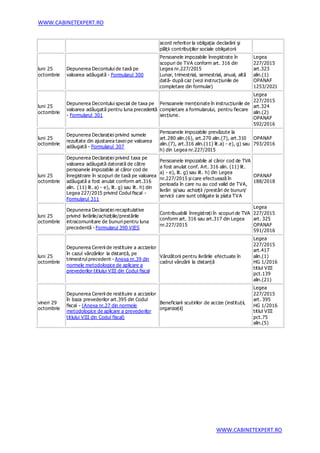 WWW.CABINETEXPERT.RO
WWW.CABINETEXPERT.RO
acord referitor la obligaţia declarării şi
plăţii contribuţiilor sociale obligatorii
luni 25
octombrie
Depunerea Decontului de taxă pe
valoarea adăugată - Formularul 300
Persoanele impozabile înregistrate în
scopuri de TVA conform art. 316 din
Legea nr.227/2015
Lunar, trimestrial, semestrial, anual, altă
dată- după caz (vezi instrucțiunile de
completare din formular)
Legea
227/2015
art.323
alin.(1)
OPANAF
1253/2021
luni 25
octombrie
Depunerea Decontului special de taxa pe
valoarea adăugată pentru luna precedentă
- Formularul 301
Persoanele menționate în instrucțiunile de
completare a formularului, pentru fiecare
secțiune.
Legea
227/2015
art.324
alin.(2)
OPANAF
592/2016
luni 25
octombrie
Depunerea Declarației privind sumele
rezultate din ajustarea taxei pe valoarea
adăugată - Formularul 307
Persoanele impozabile prevăzute la
art.280 alin.(6), art.270 alin.(7), art.310
alin.(7), art.316 alin.(11) lit.a) - e), g) sau
h) din Legea nr.227/2015
OPANAF
793/2016
luni 25
octombrie
Depunerea Declarației privind taxa pe
valoarea adăugată datorată de către
persoanele impozabile al căror cod de
înregistrare în scopuri de taxă pe valoarea
adăugată a fost anulat conform art.316
alin. (11) lit. a) - e), lit. g) sau lit. h) din
Legea 227/2015 privind Codul fiscal -
Formularul 311
Persoanele impozabile al căror cod de TVA
a fost anulat conf. Art. 316 alin. (11) lit.
a) - e), lit. g) sau lit. h) din Legea
nr.227/2015 și care efectuează în
perioada în care nu au cod valid de TVA,
livrări și/sau achiziții /prestări de bunuri/
servicii care sunt obligate la plata TVA
OPANAF
188/2018
luni 25
octombrie
Depunerea Declarației recapitulative
privind livrările/achizițiile/prestările
intracomunitare de bunuri pentru luna
precedentă - Formularul 390 VIES
Contribuabilii înregistrați în scopuri de TVA
conform art. 316 sau art.317 din Legea
nr.227/2015
Legea
227/2015
art. 325
OPANAF
591/2016
luni 25
octombrie
Depunerea Cererii de restituire a accizelor
în cazul vânzărilor la distanță, pe
trimestrul precedent - Anexa nr.39 din
normele metodologice de aplicare a
prevederilor titlului VIII din Codul fiscal
Vânzătorii pentru livrările efectuate în
cadrul vânzării la distanță
Legea
227/2015
art.417
alin.(1)
HG 1/2016
titlul VIII
pct.139
alin.(21)
vineri 29
octombrie
Depunerea Cererii de restituire a accizelor
în baza prevederilor art.395 din Codul
fiscal - (Anexa nr.27 din normele
metodologice de aplicare a prevederilor
titlului VIII din Codul fiscal)
Beneficiarii scutirilor de accize (instituții,
organizații)
Legea
227/2015
art. 395
HG 1/2016
titlul VIII
pct.75
alin.(5)
 