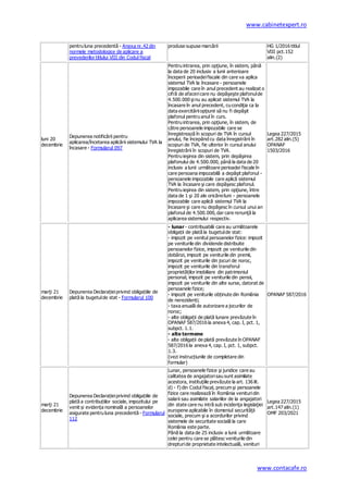 www.cabinetexpert.ro
www.contacafe.ro
pentru luna precedentă - Anexa nr.42 din
normele metodologice de aplicare a
prevederilor titlului VIII din Codul fiscal
produse supuse marcării HG 1/2016 titlul
VIII pct.152
alin.(2)
luni 20
decembrie
Depunerea notificării pentru
aplicarea/încetarea aplicării sistemului TVA la
încasare - Formularul 097
Pentru intrarea, prin opţiune, în sistem, până
la data de 20 inclusiv a lunii anterioare
începerii perioadeifiscale din care va aplica
sistemul TVA la încasare - persoanele
impozabile care în anul precedent au realizat o
cifră de afacericare nu depăşeşte plafonulde
4.500.000 şinu au aplicat sistemul TVA la
încasare în anul precedent, cu condiţia ca la
data exercităriiopţiunii să nu fi depăşit
plafonul pentru anul în curs.
Pentru intrarea, prin opţiune, în sistem, de
către persoanele impozabile care se
înregistrează în scopuri de TVA în cursul
anului, fie începând cu data înregistrării în
scopuri de TVA, fie ulterior în cursul anului
înregistrării în scopuri de TVA.
Pentru ieşirea din sistem, prin depăşirea
plafonului de 4.500.000, până la data de 20
inclusiv a lunii următoare perioadei fiscale în
care persoana impozabilă a depăşit plafonul -
persoanele impozabile care aplică sistemul
TVA la încasare şi care depăşesc plafonul.
Pentru ieşirea din sistem, prin opţiune, între
data de 1 şi 20 ale oricăreiluni - persoanele
impozabile care aplică sistemul TVA la
încasare şi care nu depăşesc în cursul unui an
plafonul de 4.500.000,dar care renunţă la
aplicarea sistemului respectiv.
Legea 227/2015
art.282 alin.(5)
OPANAF
1503/2016
marţi 21
decembrie
Depunerea Declarațieiprivind obligațiile de
plată la bugetulde stat - Formularul 100
- lunar - contribuabilii care au următoarele
obligații de plată la bugetulde stat:
- impozit pe venitul persoanelor fizice: impozit
pe veniturile din dividende distribuite
persoanelor fizice, impozit pe veniturile din
dobânzi, impozit pe veniturile din premii,
impozit pe veniturile din jocuri de noroc,
impozit pe veniturile din transferul
proprietăților imobiliare din patrimoniul
personal, impozit pe veniturile din pensii,
impozit pe veniturile din alte surse, datorat de
persoanele fizice;
- impozit pe veniturile obținute din România
de nerezidenți;
- taxa anuală de autorizare a jocurilor de
noroc;
- alte obligații de plată lunare prevăzute în
OPANAF 587/2016 la anexa 4, cap. I, pct. 1,
subpct. 1.1.
- alte termene
- alte obligații de plată prevăzute în OPANAF
587/2016 la anexa 4, cap. I, pct. 1, subpct.
1.3.
(vezi instrucțiunile de completare din
formular)
OPANAF 587/2016
marţi 21
decembrie
Depunerea Declarațieiprivind obligațiile de
plată a contribuțiilor sociale, impozitului pe
venit și evidența nominală a persoanelor
asigurate pentru luna precedentă - Formularul
112
Lunar, persoanele fizice şi juridice care au
calitatea de angajatorisau sunt asimilate
acestora, instituţiile prevăzute la art. 136 lit.
d) - f) din Codul fiscal, precum şi persoanele
fizice care realizează în România venituridin
salarii sau asimilate salariilor de la angajatori
din state care nu intră sub incidenţa legislaţiei
europene aplicabile în domeniul securităţii
sociale, precum şi a acordurilor privind
sistemele de securitate socială la care
România este parte.
Până la data de 25 inclusiv a lunii următoare
celei pentru care se plătesc veniturile din
drepturide proprietate intelectuală, venituri
Legea 227/2015
art.147 alin.(1)
OMF 203/2021
 