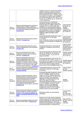 www.cabinetexpert.ro
www.contacafe.ro
realizate în baza unor contracte de activitate
sportivă, arendă, din asociericu persoane
juridice contribuabili potrivit titlurilor II şi III
din Codulfiscal sau Legii nr. 170/2016, pentru
care impozitul se reţine la sursă, de plătitorii
de venituriprevăzuţila art. 68^1 alin. (2), art.
72 alin. (2), art. 84 alin. (8), art. 125 alin. (8)
- (9) din Codul fiscal
marţi 21
decembrie
Depunerea Declaraţieiprivind veniturile sub
formă de salarii şi asimilate salariilor din
străinătate obţinute de către persoanele fizice
care desfăşoară activitate în România -
Formularul 224
Persoanele fizice care îşi desfăşoară
activitatea în România, obţin veniturisub
formă de salarii sau asimilate salariilor de la
angajatoricare nu au sediu social, sediu
permanent sau reprezentanţă în România şi
care datorează contribuţiile sociale obligatorii
pentru salariaţii lor şi care nu au încheiat cu
angajatorulun acord referitor la obligaţia
declarării şi plăţii contribuţiilor sociale
obligatorii
Legea 227/2015
art. 82 alin.(2)
OPANAF
3780/2017
Legea 207/2015
art.155 alin.(2)
marţi 21
decembrie
Depunerea Decontului de taxă pe valoarea
adăugată - Formularul 300
Persoanele impozabile înregistrate în scopuri
de TVA conform art. 316 din Legea
nr.227/2015
Lunar, trimestrial, semestrial, anual, altă dată-
după caz (vezi instrucțiunile de completare din
formular)
Legea 227/2015
art.323 alin.(1)
OPANAF 632/2021
Legea 207/2015
art.155 alin.(2)
marţi 21
decembrie
Depunerea Decontului special de taxa pe
valoarea adăugată pentru luna precedentă -
Formularul 301
Persoanele menționate în instrucțiunile de
completare a formularului, pentru fiecare
secțiune.
Legea 227/2015
art.324 alin.(2)
OPANAF 592/2016
Legea 207/2015
art.155 alin.(2)
marţi 21
decembrie
Depunerea Declarațieiprivind sumele
rezultate din ajustarea taxeipe valoarea
adăugată - Formularul 307
Persoanele impozabile prevăzute la art.280
alin.(6), art.270 alin.(7), art.310 alin.(7),
art.316 alin.(11) lit.a) - e), g) sau h) din
Legea nr.227/2015
OPANAF 793/2016
Legea 207/2015
art.155 alin.(2)
marţi 21
decembrie
Depunerea Declarațieiprivind taxa pe
valoarea adăugată datorată de către
persoanele impozabile al căror cod de
înregistrare în scopuri de taxă pe valoarea
adăugată a fost anulat conform art.316 alin.
(11) lit. a) - e), lit. g) sau lit. h) din Legea
227/2015 privind Codul fiscal - Formularul 311
Persoanele impozabile al căror cod de TVA a
fost anulat conf. Art. 316 alin. (11) lit. a) - e),
lit. g) sau lit. h) din Legea nr.227/2015 și care
efectuează în perioada în care nu au cod valid
de TVA, livrări și/sau achiziții /prestăride
bunuri/ servicii care sunt obligate la plata TVA
OPANAF 188/2018
Legea 207/2015
art.155 alin.(2)
luni 27
decembrie
Depunerea Declarațieirecapitulative privind
livrările/achizițiile/prestările intracomunitare -
Formularul 390 VIES
Contribuabilii înregistrați în scopuri de TVA
conform art. 316 sau art.317 din Legea
nr.227/2015
Legea 227/2015
art. 325
OPANAF 705/2020
joi 30
decembrie
Depunerea Declarațieiinformative privind
livrările/prestările și achizițiile efectuate pe
teritoriul național aferente perioadeide
raportare precedente (luna, trim. etc. ;
perioada de raportare este cea declarată
pentru depunerea decontuluide TVA,
prevăzută la art.322 din Legea nr.227/2015) -
Formularul 394
Persoanele impozabile înregistrate în scopuri
de TVA în România, conform art.316 din
Legea nr.227/2015, obligate la plata taxei
conform art. 307 alin.(1), (2), (6) și (7) din
Legea nr.227/2015, pentru operațiuni
impozabile în România conform art.268
alin.(1) din Legea nr.227/2015.
Persoanele impozabile înregistrate în scopuri
de TVA în România, conform art.316 din
Legea nr.227/2015, care realizează în
România, de la persoanele impozabile
înregistrate în scopuri de TVA în România,
achiziții de bunuri sau servicii taxabile.
OPANAF
3769/2015
vineri 31
decembrie
Depunerea Cereriide restituire a accizelor în
baza prevederilor art.395 din Codul fiscal -
(Anexa nr.27 din normele metodologice de
aplicare a prevederilor titlului VIII din Codul
fiscal)
Beneficiarii scutirilor de accize (instituții,
organizații)
Legea 227/2015
art. 395
HG 1/2016 titlul
VIII pct.75 alin.(5)
vineri 31
decembrie
Depunerea Declaraţie specială de TVA (VAT
Return One Stop Shop) - Formularul 398
Potrivit art.315^2 alin.(18) din Codul fiscal
(regimul special pentru vânzarea la distanţă
de bunuri importate din teritorii terţe sau ţări
terţe/schema de import), în cazul în care
România este statulmembru de înregistrare,
persoana impozabilă care utilizează acest
Legea 227/2015
art.315^2 alin.(18)
OPANAF
1387/2021
 