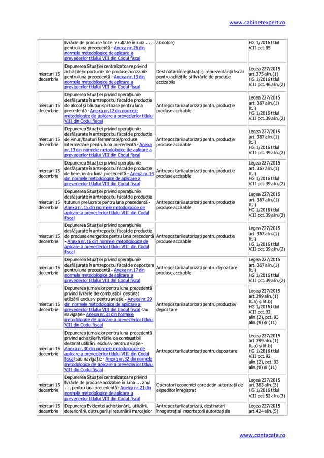 Calendarul ANAF decembrie 2021