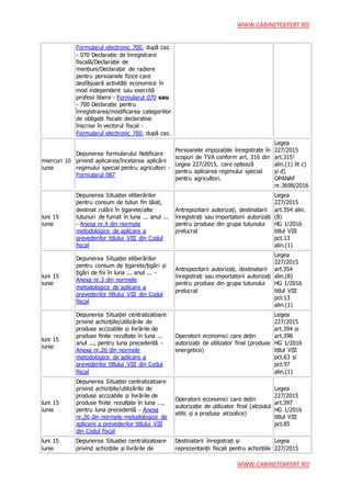 WWW.CABINETEXPERT.RO
WWW.CABINETEXPERT.RO
Formularul electronic 700, după caz.
- 070 Declarație de înregistrare
fiscală/Declarație de
mențiuni/Declarație de radiere
pentru persoanele fizice care
desfășoară activități economice în
mod independent sau exercită
profesii libere - Formularul 070 sau
- 700 Declarație pentru
înregistrarea/modificarea categoriilor
de obligații fiscale declarative
înscrise în vectorul fiscal -
Formularul electronic 700, după caz.
miercuri 10
iunie
Depunerea formularului Notificare
privind aplicarea/încetarea aplicării
regimului special pentru agricultori -
Formularul 087
Persoanele impozabile înregistrate în
scopuri de TVA conform art. 316 din
Legea 227/2015, care optează
pentru aplicarea regimului special
pentru agricultori.
Legea
227/2015
art.3151
alin.(1) lit c)
și d)
OPANAF
nr.3698/2016
luni 15
iunie
Depunerea Situației eliberărilor
pentru consum de tutun fin tăiat,
destinat rulării în țigarete/alte
tutunuri de fumat în luna ... anul ...
- Anexa nr.4 din normele
metodologice de aplicare a
prevederilor titlului VIII din Codul
fiscal
Antrepozitarii autorizați, destinatarii
înregistrați sau importatorii autorizați
pentru produse din grupa tutunului
prelucrat
Legea
227/2015
art.354 alin.
(8)
HG 1/2016
titlul VIII
pct.13
alin.(1)
luni 15
iunie
Depunerea Situației eliberărilor
pentru consum de țigarete/țigări și
țigări de foi în luna ... anul ... -
Anexa nr.3 din normele
metodologice de aplicare a
prevederilor titlului VIII din Codul
fiscal
Antrepozitarii autorizați, destinatarii
înregistrați sau importatorii autorizați
pentru produse din grupa tutunului
prelucrat
Legea
227/2015
art.354
alin.(8)
HG 1/2016
titlul VIII
pct.13
alin.(1)
luni 15
iunie
Depunerea Situației centralizatoare
privind achizițiile/utilizările de
produse accizabile și livrările de
produse finite rezultate în luna ...
anul ..., pentru luna precedentă -
Anexa nr.26 din normele
metodologice de aplicare a
prevederilor titlului VIII din Codul
fiscal
Operatorii economici care dețin
autorizații de utilizator final (produse
energetice)
Legea
227/2015
art.394 și
art.398
HG 1/2016
titlul VIII
pct.63 și
pct.97
alin.(1)
luni 15
iunie
Depunerea Situației centralizatoare
privind achizițiile/utilizările de
produse accizabile și livrările de
produse finite rezultate în luna ...,
pentru luna precedentă - Anexa
nr.26 din normele metodologice de
aplicare a prevederilor titlului VIII
din Codul fiscal
Operatorii economici care dețin
autorizație de utilizator final (alcoolul
etilic și a produse alcoolice)
Legea
227/2015
art.397
HG 1/2016
titlul VIII
pct.85
luni 15
iunie
Depunerea Situației centralizatoare
privind achizițiile și livrările de
Destinatarii înregistrați și
reprezentanții fiscali pentru achizițiile
Legea
227/2015
 