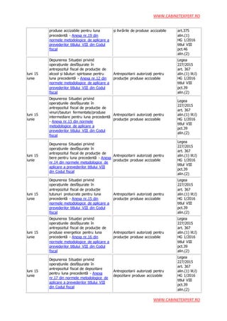 WWW.CABINETEXPERT.RO
WWW.CABINETEXPERT.RO
produse accizabile pentru luna
precedentă - Anexa nr.19 din
normele metodologice de aplicare a
prevederilor titlului VIII din Codul
fiscal
și livrările de produse accizabile art.375
alin.(1)
HG 1/2016
titlul VIII
pct.46
alin.(2)
luni 15
iunie
Depunerea Situației privind
operațiunile desfășurate în
antrepozitul fiscal de producție de
alcool și băuturi spirtoase pentru
luna precedentă - Anexa nr.12 din
normele metodologice de aplicare a
prevederilor titlului VIII din Codul
fiscal
Antrepozitarii autorizați pentru
producție produse accizabile
Legea
227/2015
art. 367
alin.(1) lit.l)
HG 1/2016
titlul VIII
pct.39
alin.(2)
luni 15
iunie
Depunerea Situației privind
operațiunile desfășurate în
antrepozitul fiscal de producție de
vinuri/bauturi fermentate/produse
intermediare pentru luna precedentă
- Anexa nr.13 din normele
metodologice de aplicare a
prevederilor titlului VIII din Codul
fiscal
Antrepozitarii autorizați pentru
producție produse accizabile
Legea
227/2015
art. 367
alin.(1) lit.l)
HG 1/2016
titlul VIII
pct.39
alin.(2)
luni 15
iunie
Depunerea Situației privind
operațiunile desfășurate în
antrepozitul fiscal de producție de
bere pentru luna precedentă - Anexa
nr.14 din normele metodologice de
aplicare a prevederilor titlului VIII
din Codul fiscal
Antrepozitarii autorizați pentru
producție produse accizabile
Legea
227/2015
art. 367
alin.(1) lit.l)
HG 1/2016
titlul VIII
pct.39
alin.(2)
luni 15
iunie
Depunerea Situației privind
operațiunile desfășurate în
antrepozitul fiscal de producție
tutunuri prelucrate pentru luna
precedentă - Anexa nr.15 din
normele metodologice de aplicare a
prevederilor titlului VIII din Codul
fiscal
Antrepozitarii autorizați pentru
producție produse accizabile
Legea
227/2015
art. 367
alin.(1) lit.l)
HG 1/2016
titlul VIII
pct.39
alin.(2)
luni 15
iunie
Depunerea Situației privind
operațiunile desfășurate în
antrepozitul fiscal de producție de
produse energetice pentru luna
precedentă - Anexa nr.16 din
normele metodologice de aplicare a
prevederilor titlului VIII din Codul
fiscal
Antrepozitarii autorizați pentru
producție produse accizabile
Legea
227/2015
art. 367
alin.(1) lit.l)
HG 1/2016
titlul VIII
pct.39
alin.(2)
luni 15
iunie
Depunerea Situației privind
operațiunile desfășurate în
antrepozitul fiscal de depozitare
pentru luna precedentă - Anexa
nr.17 din normele metodologice de
aplicare a prevederilor titlului VIII
din Codul fiscal
Antrepozitarii autorizați pentru
depozitare produse accizabile
Legea
227/2015
art. 367
alin.(1) lit.l)
HG 1/2016
titlul VIII
pct.39
alin.(2)
 