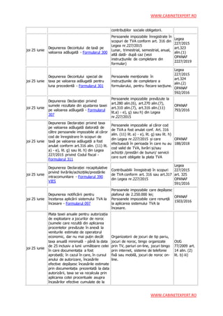 WWW.CABINETEXPERT.RO
WWW.CABINETEXPERT.RO
contribuțiilor sociale obligatorii.
joi 25 iunie
Depunerea Decontului de taxă pe
valoarea adăugată - Formularul 300
Persoanele impozabile înregistrate în
scopuri de TVA conform art. 316 din
Legea nr.227/2015
Lunar, trimestrial, semestrial, anual,
altă dată- după caz (vezi
instrucțiunile de completare din
formular)
Legea
227/2015
art.323
alin.(1)
OPANAF
2227/2019
joi 25 iunie
Depunerea Decontului special de
taxa pe valoarea adăugată pentru
luna precedentă - Formularul 301
Persoanele menționate în
instrucțiunile de completare a
formularului, pentru fiecare secțiune.
Legea
227/2015
art.324
alin.(2)
OPANAF
592/2016
joi 25 iunie
Depunerea Declarației privind
sumele rezultate din ajustarea taxei
pe valoarea adăugată - Formularul
307
Persoanele impozabile prevăzute la
art.280 alin.(6), art.270 alin.(7),
art.310 alin.(7), art.316 alin.(11)
lit.a) - e), g) sau h) din Legea
nr.227/2015
OPANAF
793/2016
joi 25 iunie
Depunerea Declarației privind taxa
pe valoarea adăugată datorată de
către persoanele impozabile al căror
cod de înregistrare în scopuri de
taxă pe valoarea adăugată a fost
anulat conform art.316 alin. (11) lit.
a) - e), lit. g) sau lit. h) din Legea
227/2015 privind Codul fiscal -
Formularul 311
Persoanele impozabile al căror cod
de TVA a fost anulat conf. Art. 316
alin. (11) lit. a) - e), lit. g) sau lit. h)
din Legea nr.227/2015 și care
efectuează în perioada în care nu au
cod valid de TVA, livrări și/sau
achiziții /prestări de bunuri/ servicii
care sunt obligate la plata TVA
OPANAF
188/2018
joi 25 iunie
Depunerea Declarației recapitulative
privind livrările/achizițiile/prestările
intracomunitare - Formularul 390
VIES
Contribuabilii înregistrați în scopuri
de TVA conform art. 316 sau art.317
din Legea nr.227/2015
Legea
227/2015
art. 325
OPANAF
591/2016
joi 25 iunie
Depunerea notificării pentru
încetarea aplicării sistemului TVA la
încasare - Formularul 097
Persoanele impozabile care depășesc
plafonul de 2.250.000 lei;
Persoanele impozabile care renunță
la aplicarea sistemului TVA la
încasare.
OPANAF
1503/2016
joi 25 iunie
Plata taxei anuale pentru autorizația
de exploatare a jocurilor de noroc
(sumele care rezultă din aplicarea
procentelor prevăzute în anexă la
veniturile estimate de operatorul
economic, dar nu mai puțin decât
taxa anuală minimală - până la data
de 25 inclusiv a lunii următoare celei
în care documentația a fost
aprobată; în cazul în care, în cursul
anului de autorizare, încasările
efective depășesc încasările estimate
prin documentația prezentată la data
autorizării, taxa se va recalcula prin
aplicarea cotei procentuale asupra
încasărilor efective cumulate de la
Organizatorii de jocuri de tip pariu,
jocuri de noroc, bingo organizate
prin TV, pariuri on-line, jocuri bingo
prin internet, sisteme de telefonie
fixă sau mobilă, jocuri de noroc on-
line.
OUG
77/2009 art.
14 alin. (2)
lit. b) iii)
 