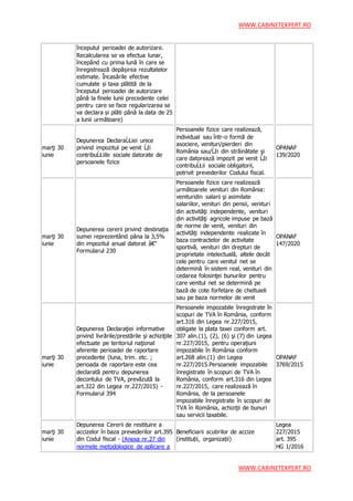 WWW.CABINETEXPERT.RO
WWW.CABINETEXPERT.RO
începutul perioadei de autorizare.
Recalcularea se va efectua lunar,
începând cu prima lună în care se
înregistrează depășirea rezultatelor
estimate. Încasările efective
cumulate și taxa plătită de la
începutul perioadei de autorizare
până la finele lunii precedente celei
pentru care se face regularizarea se
va declara și plăti până la data de 25
a lunii următoare)
marţi 30
iunie
Depunerea DeclaraĹŁiei unice
privind impozitul pe venit Ĺźi
contribuĹŁiile sociale datorate de
persoanele fizice
Persoanele fizice care realizează,
individual sau într-o formă de
asociere, venituri/pierderi din
România sau/Ĺźi din străinătate şi
care datorează impozit pe venit Ĺźi
contribuĹŁii sociale obligatorii,
potrivit prevederilor Codului fiscal.
OPANAF
139/2020
marţi 30
iunie
Depunerea cererii privind destinaţia
sumei reprezentând pâna la 3,5%
din impozitul anual datorat â€“
Formularul 230
Persoanele fizice care realizează
următoarele venituri din România:
venituridin salarii şi asimilate
salariilor, venituri din pensii, venituri
din activităţi independente, venituri
din activităţi agricole impuse pe bază
de norme de venit, venituri din
activităţi independente realizate în
baza contractelor de activitate
sportivă, venituri din drepturi de
proprietate intelectuală, altele decât
cele pentru care venitul net se
determină în sistem real, venituri din
cedarea folosinţei bunurilor pentru
care venitul net se determină pe
bază de cote forfetare de cheltuieli
sau pe baza normelor de venit
OPANAF
147/2020
marţi 30
iunie
Depunerea Declaraţiei informative
privind livrările/prestările şi achiziţiile
efectuate pe teritoriul naţional
aferente perioadei de raportare
precedente (luna, trim. etc. ;
perioada de raportare este cea
declarată pentru depunerea
decontului de TVA, prevăzută la
art.322 din Legea nr.227/2015) -
Formularul 394
Persoanele impozabile înregistrate în
scopuri de TVA în România, conform
art.316 din Legea nr.227/2015,
obligate la plata taxei conform art.
307 alin.(1), (2), (6) şi (7) din Legea
nr.227/2015, pentru operaţiuni
impozabile în România conform
art.268 alin.(1) din Legea
nr.227/2015.Persoanele impozabile
înregistrate în scopuri de TVA în
România, conform art.316 din Legea
nr.227/2015, care realizează în
România, de la persoanele
impozabile înregistrate în scopuri de
TVA în România, achiziţii de bunuri
sau servicii taxabile.
OPANAF
3769/2015
marţi 30
iunie
Depunerea Cererii de restituire a
accizelor în baza prevederilor art.395
din Codul fiscal - (Anexa nr.27 din
normele metodologice de aplicare a
Beneficiarii scutirilor de accize
(instituții, organizații)
Legea
227/2015
art. 395
HG 1/2016
 