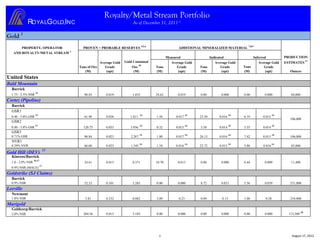 Royalty/Metal Stream Portfolio
              ROYA LGOLD,INC                                     As of December 31, 2011 1

        2                                                                                                                                         A fD        b   1     1
Gold
                                                                         4,5,6                                                            7,8,9
       PROPERTY, OPERATOR           PROVEN + PROBABLE RESERVES                                  ADDITIONAL MINERALIZED MATERIAL
   AND ROYALTY/METAL STREAM 3
                                                                                         Measured                   Indicated                  Inferred               PRODUCTION
                                                             Gold Contained                                                                                                            11
                                              Average Gold                                  Average Gold               Average Gold               Average Gold        ESTIMATES
                                                                     10
                                  Tons of Ore    Grade           Ozs             Tons          Grade        Tons          Grade         Tons         Grade
                                     (M)          (opt)           (M)            (M)            (opt)       (M)            (opt)        (M)           (opt)              Ounces
United States
Bald Mountain
  Barrick
                    12
  1.75 - 2.5% NSR                    98.03       0.019           1.852           24.62         0.019        0.00           0.000        0.00          0.000              84,000
Cortez (Pipeline)
  Barrick
  GSR1
                    13                                                  14                             14                          14                        14
  0.40 - 5.0% GSR                    61.90       0.026          1.611            1.56         0.017         23.50         0.016         6.19         0.015
                                                                                                                                                                         106,000
  GSR2
                    13                                                  14                             14                          14                        14
  0.40 - 5.0% GSR                   120.75       0.033          3.936            0.32         0.015         3.58          0.014         3.55         0.014
  GSR3
                                                                        14                             14                          14                        14
  0.71% GSR                          96.84       0.023          2.267            1.80         0.017         26.13         0.016         7.42         0.015               106,000
  NVR1
                                                                        14                             14                          14                        14
  0.39% NVR                          66.60       0.023          1.545            1.54         0.016         22.72         0.015         5.86         0.016               83,000
                             15
Gold Hill (DEV)
  Kinross/Barrick
                   16,17
  1.0 - 2.0% NSR                     24.61       0.015           0.371           10.70         0.013        0.00           0.000        0.44          0.009              11,400
                           17
  0.9% NSR (MACE)
Goldstrike (SJ Claims)
  Barrick
  0.9% NSR                           52.33       0.101           5.285           0.00          0.000        8.72           0.033        5.56          0.039              531,000
Leeville
  Newmont
  1.8% NSR                           3.81        0.232           0.882           3.09           0.23        0.09            0.13        1.00          0.28               254,000
Marigold
  Goldcorp/Barrick
                                                                                                                                                                                  18
  2.0% NSR                          204.56       0.015           3.105           0.00          0.000        0.00           0.000        0.00          0.000             112,500




                                                                                   1                                                                                        August 17, 2012
 