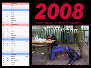 En novembre, les arbres tu inspecteras nos vents brrrr.. 2008   André V 30   Saturnin J 29   Jacq. de la M. M 28   Séverin M 27 48 Delphine L 26   Christ Roi D 25   Flora S 24   Clément V 23   Cécile J 22   Prés. Marie M 21   Edmond M 20 47 Tanguy L 19   Aude D 18   Elisabeth S 17   Marguerite V 16   Albert J 15   Sidoine M 14   Brice M 13 46 Christian L 12   ARMISTICE 18 D 11   Léon S 10   Théodore V 9   Geoffroy J 8   Carine M 7   Bertille M 6 45 Sylvie L 5   Charles D 4   Hubert S 3   Défunt V 2   TOUSSAINT J 1 