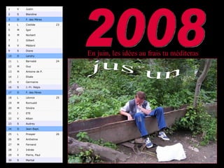 En juin, les idées au frais tu méditeras jus un 2008   Martial S 30   Pierre, Paul V 29   Irénée J 28   Fernand M 27   Anthelme M 26 26 Prosper L 25   Jean-Bapt. D 24   Audrey S 23   Alban V 22   ETE J 21   Silvère M 20   Romuald M 19 25 Léonce L 18   F. des Pères D 17   J.-Fr. Régis S 16   Germaine V 15   Elisée J 14   Antoine de P. M 13   Guy M 12 24 Barnabé L 11   Landry D 10   Diane S 9   Médard V 8   Gilbert J 7   Norbert M 6   Igor M 5 23 Clotilde L 4   F. des Mères D 3   Blandine S 2   Justin V 1 