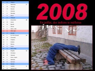 Mr Juillet 2007 En juillet, des indiens te méfieras 2008 jus yé   Ignace de L. M 31 31 Juliette L 30   Marthe D 29   Samson S 28   Nathalie V 27   Anne, Joach. J 26   Jacques M 25   Christine M 24 30 Brigitte L 23   Marie-Mad. D 22   Victor S 21   Marina V 20   Arsène J 19   Frédéric M 18   Charlotte M 17 29 N-D Mt-Carmel L 16   Donald D 15   FÊTE NAT. S 14   Henri, Joël V 13   Olivier J 12   Benoît M 11   Ulrich M 10 28 Amandine L 9   Thibault D 8   Raoul S 7   Mariette V 6   Antoine J 5   Florent M 4   Thomas M 3 27 Martinien L 2   Thierry D 1 