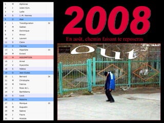 En août, chemin faisant te reposeras out 2008   Aristide V 31   Fiacre J 30   Sabine M 29   Augustin M 28 35 Monique L 27   Natacha D 26   Louis S 25   Barthélemy V 24   Rose de L. J 23   Fabrice M 22   Christophe M 21 34 Bernard L 20   Jean-Eudes D 19   Hélène S 18   Hyacinthe V 17   Armel J 16   ASSOMPTION M 15   Evrard M 14 33 Hippolyte L 13   Clarisse D 12   Claire S 11   Laurent V 10   Amour J 9   Dominique M 8   Gaétan M 7 32 Transfiguration L 6   Abel D 5   J.-M. Vianney S 4   Lydie V 3   Julien-Eym. J 2   Alphonse M 1 