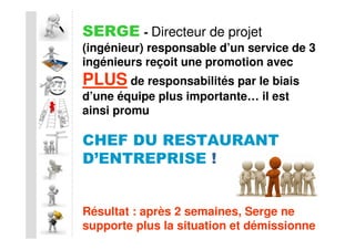 SERGE - Directeur de projet
(ingénieur) responsable d’un service de 3
ingénieurs reçoit une promotion avec
PLUS de responsabilités par le biais
d’une équipe plus importante… il est
ainsi promu

CHEF DU RESTAURANT
D’ENTREPRISE !


Résultat : après 2 semaines, Serge ne
supporte plus la situation et démissionne
 