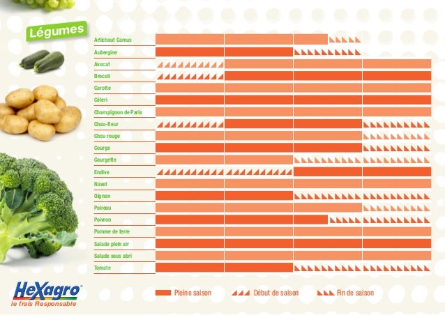 calendrier des fruits et lgumes de saison automne hiver par hexagro 3 638