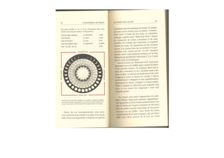 Michaël Vescoli Calendrier Celtique (Final)