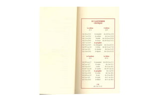 Michaël Vescoli Calendrier Celtique (Final)