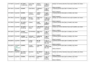17/11/2014 La journée MALMEDY 
( Ligneuville) 
Ligneuville 
(Privé) 
JOUCK 
Gabrielle 
Triage 7 : 
BIEMONT 
Etienne 
Sentiers et chemins forestiers traversant le territoire de chasse 
RO.24.1/21/2014 
20/11/2014 La journée WAIMES Hauts Sarts PONCELET 
Eric 
Triage 6 : 
DAESE 
Francois 
Chemins forestiers traversant le territoire de chasse 
RO.24.1/06/2014 
21/11/2014 La journée WAIMES Aisance 
d’Arimont 
JAMAR 
Gilbert 
Triage7: 
BIEMONT 
Etienne 
Chemins forestiers traversant le territoire de chasse 
RO.24.1/03/2014 
26/11/2014 La journée MALMEDY 
(Xhoffraix) 
Moupas, 
Longfaye 
DEHOTTAY 
André 
Triage 8 - 9 : 
LEGRAND 
SOLHEID 
Sentiers et chemins forestiers traversant le territoire de chasse 
RO.24.1/09/2014 
27/11/2014 La journée MALMEDY 
(Chôdes) 
Chôdes DENIS 
Léopold 
Triage 7 : 
BIEMONT 
Etienne 
Chemins forestiers traversant le territoire de chasse 
RO.24.1/12/2014 
27/11/2014 La journée MALMEDY 
(Xhoffraix) 
Les trois 
Hêtres, 
VANDENDIJK 
Florent 
Triage 9 : 
SOLHEID 
Philippe 
Sentiers et chemins forestiers traversant le territoire de chasse 
RO.24.1/15/2014 
28/11/2014 La journée WAIMES 
Reinhardstein 
Reinhardstein DEHOTTAY 
André 
Triage 5 : 
DAESE 
Francois 
Chemins forestiers traversant le territoire de chasse 
RO.24.1/13/2014 
05/12/2014 La journée WAIMES 
(Faymonville) 
La Hasse, 
Schleid, Privé 
HERMANN 
Pierre 
Triage 6 : 
DAESE 
Francois 
Chemins forestiers traversant le territoire de chasse 
RO.24.1/23/2014 
05/12/2014 La journée WAIMES Clefaye 
Neckel 
WEYNE 
Lucien 
Triage 4 : 
QUERINJEAN 
Edouard 
Chemins forestiers traversant le territoire de chasse 
RO.24.1/22/2012 
06/12/2014 La journée 
FORET 
ACCESSIB 
LE 
AFFUT 
COLLECTIF 
WAIMES Troupa, 
Kalteborn 
LEMAITRE 
Léon 
Triage 4 : 
QUERINJEAN 
Edouard 
Chemins forestiers traversant le territoire de chasse 
RO.24.1/05/2014 
09/12/2014 La journée MALMEDY 
(Bévercé) 
Bernister MATHONET 
Jean 
Triage 8 : 
LEGRAND 
Philippe 
Sentiers et chemins forestiers traversant le territoire de chasse 
RO.24.1/08/2014 
18/12/2014 La journée WAIMES Hauts Sarts PONCELET 
Eric 
Triage 6 : 
DAESE 
Francois 
Chemins forestiers traversant le territoire de chasse 
RO.24.1/06/2014 
 