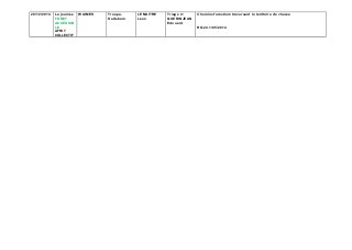 20/12/2014 La journée 
FORET 
ACCESSIB 
LE 
AFFUT 
COLLECTIF 
WAIMES Troupa, 
Kalteborn 
LEMAITRE 
Léon 
Triage 4 : 
QUERINJEAN 
Edouard 
Chemins forestiers traversant le territoire de chasse 
RO.24.1/05/2014 
