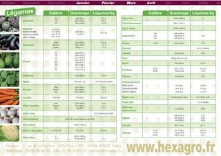 Octobre

Novembre

Légumes
A tichaut
Artichaut
tichaut
h
Asperge
perge
erg
blanche et verte,
nche
he
blanche
blanche et violette,
c urte,
courte, longue

Aubergine
ubergine

Avoc
ocat
c

Décembre

Calibre

Janvier

Février

Grammage Légumes/kg
300 150 g
00 0
200 à 35 g
00 350
0
100 à 2 g
250

16 cm et +
c
12 à 16 cm
max. 22 cm
max. 28 cm

botte 500 g,
otte
tte
1 ou 2 kg
u

P
Pe
Petite
Moyenne
yenne
grosse

100 à 30 g
00 300
300 à 50 g
500
500 g et +

12
14
14
16
18
8
20
2
22
24
26

2à3
3à5
4 à 10

300 à 37 g
00 371
258 à 313 g
8
227 à 274 g
203 à 243 g
184 à 217 g
84
165 à 19 g
65 196
5
151 à 17 g
175
144 à 157 g

3 à 10
2à3
1à2

Juillet

Grammage Légumes/kg

Chou Romanesco

800 à 1500 g

1

1300 à 1800 g

1

3/4
4/5
5/6

300 à 400 g
400 à 500 g
500 à 600 g

4à5

14/20
0

250 à 30 g
300

3à5

Endive
Endi
Épinard

65 à 75 feuilles
220 à 24 g
240

Échalote

Pe
Petit
Moyen
oyen
gros

200 à 40 g
00 400
0
450 à 60 g
600
550 à 800 g

2à5
2à3
1à2

10- mm
-45

8 à 150 g

6 à 125
12

Petit
Mo
Moyen
gros

150 à 500 g
500 à 800 g
0
00
+ de 800 g

2à6
1à2
1à2

4à5

Plateau de 4 ou 5 kg

Navet
Nave
Nav

5 à 6 bottes par plateau

Céleri rave
leri

1

Fève

Botte de 1 kg

100 à 60 g
600

10 à 12
5à6
5à6

50 à 80 g

12 à 2
2 20

40 à 70 g

15 à 25
5

50 à 80 g

15 à 25

Conditionnés e botte
nés en

Poireau
Poire

90 à 110 g
150 à 200 g
150 à 200 g

50/70
60/80

2à1
10

25 à 30 pa botte
par

Pomme de terre
Bintje
Bintj (purée)
Charlotte (sautée)
Roseval (vapeur)

Radis rose
Radis noir

2 à 4 radis/kg

Rutabaga,
Ruta
ta
topinambour

110 à 130 g

8à9

Salade
Salad
a

300 à 450 g
400 à 800 g
0
150 à 300 g

2à3
2à3
3à6

Salsiﬁs

90 à 110 g

9 à 11

80 à 100 g
100 à 130 g
130 à 150 g

10 à 13
5 à 10
5à7

6 à 12 pièces par caisse

Champignons
ampignons

Panier de 3 kg ou barquette d 500 g
de

Chou blanc
hou blan
ou

Chou ﬂeu
ou eur

Juin

1300 à 180 g
1800
80

Fenouil
Feno
Fen

Be
Blette

Chou de Bruxelles
ou
lles

Mai

Chou
Chou frisé
o

Concombre

2 à 10

Céleri bran he
leri branche
e

Calibre

25 à 30

100 à 60 g
00 600

Carotte
rotte
te

Avril

Chou rouge
o

16
1
18
24

Betterave
tterav
erav

B ocoli
Broc
Bro

Mars

1300 à 1800 g
115 à 22 mm
15
5

1

2
22 à 30 g

30 à 36

Tomate
Toma
6
8

900 à 1800 g
700 à 1200 g
0
00

1
1à2

Hex gro - 1, rue de la Co derie - MIN Centra 322 - 94586 RUNGIS cedex
x
xagro ,
de Corderie
Ce
ced
Tél hone
Téléphone : 01 56 30 91 53 - Fax : 01 56 30 91 54 - contact@hexagr
0
3 Fa
contact@hexagro
contact@hexagro.fr

47/
/
/57
57/67
67
67/82

www.hexagro.fr

Ao

 