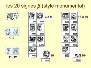 les 20 signes    (style monumental) 1, 2 3 à 9 1 3   à   1 9 10 10- 11, 12 