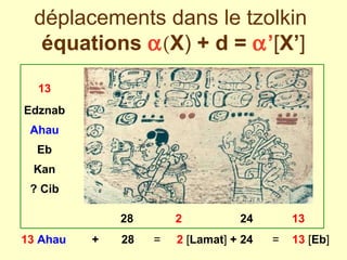 déplacements dans le tzolkin  équations    X )  + d =   ’ [ X’ ] 28   2   24   13 13   Ahau   +  28  =   2  [ Lamat ]  +   24   =  13  [ Eb ] 13 Edznab Ahau Eb Kan ? Cib 