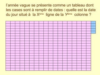 l’année vague se présente comme un tableau dont les cases sont à remplir de dates : quelle est la date du jour situé à  la X ème   ligne de la  Y ième   colonne ?  