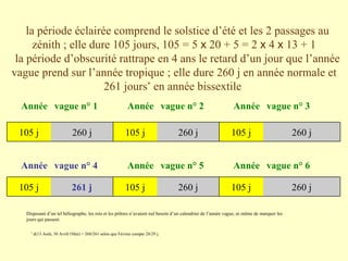 la période éclairée comprend le solstice d’été et les 2 passages au zénith ; elle dure 105 jours, 105 = 5  x  20 + 5 = 2  x  4  x  13 + 1 la période d’obscurité rattrape en 4 ans le retard d’un jour que l’année vague prend sur l’année tropique ; elle dure 260 j en année normale et 261 jours *  en année bissextile  Disposant d’un tel héliographe, les rois et les prêtres n’avaient nul besoin d’un calendrier de l’année vague, ni même de marquer les jours qui passent.   *  d(13 Août, 30 Avril/1Mai) = 260/261 selon que Février compte 28/29 j. 260 j 105 j 260 j 105 j 260 j 105 j   vague n° 3 Année vague n° 2 Année vague n° 1 Année 260 j 105 j 260 j 105 j 261 j 105 j   vague n° 6 Année vague n° 5 Année vague n° 4 Année 
