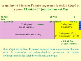 ce qui invite à fermer l’année vague par le résidu  Uayeb  et à poser  13 août = 1 er  jour de l’an =  0 Pop il ne s’agit pas de fixer le nouvel an maya dans le calendrier chrétien mais de construire un méta-calendrier permettant de rendre commensurables les calendriers de mésoamérique 13 Août    30 Avril   8 Août  X  0 Pop    X  0 Kankin   +9 X  0 Uayeb    X-8  12 Pax   21 Juin  (Solstice) Uayeb + 5 vingtaines = 1  tun  (360 j) 13 vingtaines (ou 20 treizaines) 5 vingtaines +5 j = (4+4) treizaines +1 j =105 j 1 almanach divinatoire = 260 j 