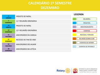 CALENDÁRIO 1º SEMESTRE
DEZEMBRO
LEGENDA
REUNIÕES
PROJETOS
ANIVERSARIANTES
RECESSO / FERIADO
REUNIÃO DOMICILIAR
EVENTOS DE ROTARY
EVENTOS
6
SÁBADO
PROJETO DE NATAL
7
DOMINGO
11 ª REUNIÃO ORDINÁRIA
13
SÁBADO
PROJETO DE NATAL
14
DOMINGO
12 ª REUNIÃO ORDINÁRIA
15
SEGUNDA
ANIVERSÁRIO DA CAMILA
21
DOMINGO
RECESSO DE FIM DE ANO
22
SEGUNDA
ANIVERSÁRIO DO JALMIR
28
DOMINGO
ANIVERSÁRIO DA LETÍCIA
EVENTOS DE INTERACT
 
