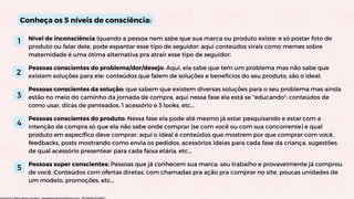 Conheça os 5 níveis de consciência:
Nível de inconsciência (quando a pessoa nem sabe que sua marca ou produto existe: e só postar foto de
produto ou falar dele, pode espantar esse tipo de seguidor: aqui conteúdos virais como memes sobre
maternidade é uma ótima alternativa pra atrair esse tipo de seguidor;
Pessoas conscientes do problema/dor/desejo: Aqui, ela sabe que tem um problema mas não sabe que
existem soluções para ele: conteúdos que falem de soluções e benefícios do seu produto, são o ideal;
Pessoas conscientes da solução: que sabem que existem diversas soluções para o seu problema mas ainda
estão no meio do caminho da jornada de compra, aqui nessa fase ela está se "educando": conteúdos de
como usar, dicas de penteados, 1 acessório e 3 looks, etc...
Pessoas conscientes do produto: Nessa fase ela pode até mesmo já estar pesquisando e estar com a
intenção de compra só que ela não sabe onde comprar (se com você ou com sua concorrente) e qual
produto em específico deve comprar: aqui o ideal é conteúdos que mostrem por que comprar com você,
feedbacks, posts mostrando como envia os pedidos, acessórios ideias para cada fase da criança, sugestões
de qual acessório presentear para cada faixa etária, etc...
Pessoas super conscientes: Pessoas que já conhecem sua marca, seu trabalho e provavelmente já comprou
de você. Conteúdos com ofertas diretas, com chamadas pra ação pra comprar no site, poucas unidades de
um modelo, promoções, etc...
1
2
3
4
5
Licensed to Maria Rejane da Silva - daniellessrodrigues@gmail.com - HP154616727729617
 