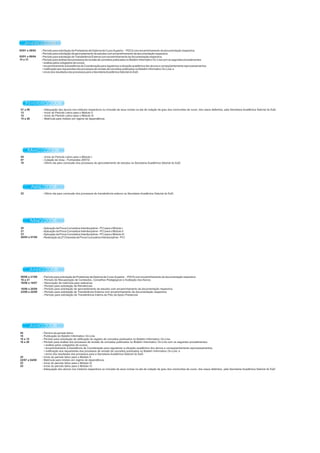 FEVEREIRO/2008
- Adequação dos alunos nos módulos respectivos ou inclusão de seus nomes na ata de colação de grau dos concluintes de curso, dos casos deferidos, pela Secretaria Acadêmica Setorial do EaD.
- Início do Período Letivo para o Módulo II.
- Início do Período Letivo para o Módulo III.
- Matrícula para módulo em regime de dependência.
01 a 08
13
15
15 a 28
MARCO/2008,
-Aplicação da Prova Cumulativa Interdisciplinar - PCI para o Módulo I.
-Aplicação da Prova Cumulativa Interdisciplinar - PCI para o Módulo II.
-Aplicação da Prova Cumulativa Interdisciplinar - PCI para o Módulo III.
- Realização da 2ª Chamada da Prova Cumulativa Interdisciplinar - PCI.
20
21
23
26/05 a 07/06
MAIO/2008
- Período para solicitação de Portadores de Diploma de Curso Superior - PDCS com encaminhamento da documentação respectiva.
- Período de Recuperação de Conteúdos, Conselhos Pedagógicos e Avaliação dos Alunos.
- Renovação de matrícula para veteranos;
- Período para solicitação de Rematrícula.
- Período para solicitação de aproveitamento de estudos com encaminhamento da documentação respectiva.
- Período para solicitação de Transferência Externa com encaminhamento da documentação respectiva;
- Período para solicitação de Transferência Interna de Pólo de Apoio Presencial.
09/06 a 21/08
16 a 21
16/06 a 16/07
16/06 a 20/08
23/06 a 22/09
JUNHO/2008
-
•
•
•
•
Término do período letivo.
- Publicação do Boletim Informativo On-Line.
- Período para solicitação de retificação do registro de conceitos publicados no Boletim Informativo On-Line.
- Período para análise dos processos de revisão de conceitos publicados no Boletim Informativo On-Line com os seguintes procedimentos:
análise pelos colegiados de cursos;
encaminhamento à Assistência de Coordenação para regularizar a situação acadêmica dos alunos e conseqüentemente reprocessamentos;
notificação aos requerentes dos processos de revisão de conceitos publicados no Boletim Informativo On-Line; e
envio dos resultados dos processos para a Secretaria Acadêmica Setorial do EaD.
- Início do período letivo para o Módulo II.
- Matrícula para módulo em regime de dependência.
- Início do período letivo para o Módulo III.
- Início do período letivo para o Módulo IV.
- Adequação dos alunos nos módulos respectivos ou inclusão de seus nomes na ata de colação de grau dos concluintes de curso, dos casos deferidos, pela Secretaria Acadêmica Setorial do EaD
05
10
10 a 15
16 a 26
22
22/07 a 04/08
23
25
JULHO/2008
- Período para solicitação de Portadores de Diploma de Curso Superior - PDCS com encaminhamento da documentação respectiva;
- Período para solicitação de aproveitamento de estudos com encaminhamento da documentação respectiva.
- Período para solicitação deTransferência Externa com encaminhamento da documentação respectiva.
- Período para análise dos processos de revisão de conceitos publicados no Boletim Informativo On-Line com os seguintes procedimentos:
• análise pelos colegiados de cursos;
• encaminhamento àAssistência de Coordenação para regularizar a situação acadêmica dos alunos e conseqüentemente reprocessamentos;
• notificação aos requerentes dos processos de revisão de conceitos publicados no Boletim Informativo On-Line; e
• envio dos resultados dos processos para a SecretariaAcadêmica Setorial do EaD.
02/01 a 28/02
02/01 a 09/04
14 a 31
JANEIRO/2008
ABRIL/2008
22 - Último dia para conclusão dos processos de transferência externa na Secretaria Acadêmica Setorial do EaD.
04
07
10
- Início do Período Letivo para o Módulo I.
- Colação de Grau - Formandos 2007/2.
- Último dia para conclusão dos processos de aproveitamento de estudos na Secretaria Acadêmica Setorial do EaD.
 