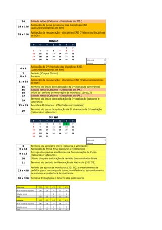 26          Sábado letivo (Calouros - Disciplinas de 2ªf.)
                    Aplicação da prova presencial das disciplinas EAD
 28 a 1/6
                    (Calouros/disciplinas de 80h)
                    Aplicação da recuperação - disciplinas EAD (Veteranos/disciplinas
 28 a 1/6
                    de 80h)

                                          JUNHO
                       D     S      T       Q     Q     S     S

                                                        1     2
                       3     4      5       6     7     8     9
                       10   11     12      13     14    15    16
                       17   18     19      20     21    22    23
                       24   25     26      27     28    29    30      veteranos        19

                                                                      calouros         21

                    Aplicação da 2ª chamada das disciplinas EAD
        4a6
                    (Calouros/disciplinas de 80h)
         7          Feriado (Corpus Christi)
        8e9         Recesso
                    Aplicação da recuperação - disciplinas EAD (Calouros/disciplinas
   11 a 15
                    de 80h)
        15          Término do prazo para aplicação da 3ª avaliação (veteranos)
        16          Sábado letivo (Calouros - Disciplinas de 3ªf.)
        18          Início do período de renovação de matrícula (2012/2)
        23          Sábado letivo (Calouros - Disciplinas de 6ªf.)
                    Término do prazo para aplicação da 3ª avaliação (calouros e
        29
                    veteranos)
   25 a 29          Reuniões Ordinárias - CPA (todas as Unidades)
                    Término do prazo de aplicação da 2ª chamada da 3ª avaliação
        29
                    (calouros e veteranos)

                                          JULHO
                       D     S      T       Q     Q     S     S

                       1     2      3       4     5     6     7
                       8     9     10      11     12    13    14
                       15   16     17      18     19    20    21
                       22   23     24      25     26    27    28
                       29   30     31

                                                                      veteranos        5

                                                                      calouros         5
       6            Término do semestre letivo (calouros e veteranos)
    9 a 13          Aplicação da Prova Final (calouros e veteranos)
                    Entrega das pautas acadêmicas na Coordenação de Curso
    9 a 13
                    (calouros e veteranos)
        20          Último dia para solicitação de revisão dos resultados finais
        21          Término do período de Renovação de Matrícula (2012/2)

          Período de ajuste de matrículas (2012/2) e recebimento de
 23 a 4/8 pedidos para: mudança de turno, transferência, aproveitamento
          de estudos e reabertura de matrícula.

 30 a 3/8 Semana Pedagógica e Retorno dos professores


Veteranos                   2ªf.   3ªf.    4ªf    5ªf   6ªf

nº de encontros regulares   19     19       21    21    20

Sábados letivos              1      1       0     0     0
Total                       20     20       21    21    20

Calouros                    2ªf.   3ªf.    4ªf    5ªf   6ªf

nº de encontros regulares   18     18       19    18    17

Sábados letivos              2      2       1     2     3
Total                       20     20       20    20    20
 