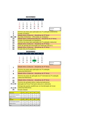 NOVEMBRO
                       D     S      T     Q     Q     S     S

                                                1     2     3
                       4     5      6     7     8     9     10
                       11   12     13     14    15    16    17
                       18   19     20     21    22    23    24
                       25   26     27     28    29    30                 veteranos   20
                                                                         calouros    23
      1             Término do prazo para aplicação da 2ª avaliação (veteranos)
      2             Feriado (Finados)
      3             Sábado letivo (Calouros - disciplinas de 5ª feira)
   05 a 09          Reuniões Ordinárias - CPA (todas as Unidades)
     10             Sábado letivo (Veteranos/Calouros - disciplinas de 2ª feira)
     15             Feriado (Proclamação da República)
     16             Término do prazo para aplicação da 2ª avaliação (calouros)
     17             Sábado letivo (Calouros - disciplinas de 4ª feira)
     19             Início do período de renovação de matrícula (2013/1)
     24             Sábado letivo (Calouros - disciplinas de 3ª feira)
     30             Feriado (Dia do Evangélico)

                                   DEZEMBRO
                       D     S      T     Q     Q     S     S

                                                            1
                       2     3      4     5     6     7     8
                       9    10     11     12    13    14    15
                       16   17     18     19    20    21    22
                       23   24     25     26    27    28    29           veteranos   14
                                                                         calouros    17

                    Sábado letivo (Calouros - disciplinas de 4ª feira)
        1
                    Término do prazo para aplicação da 3ª avaliação
        7           (calouros/veteranos)
        8           Sábado letivo (Calouros - disciplinas de 5ª feira)
                    Término do prazo de aplicação da 2ª chamada da 3ª avaliação
        14          (calouros/veteranos)

     15             Sábado letivo (Calouros - disciplinas de 6ª feira)
     20             Término do semestre letivo (calouros/veteranos)
   21 a 22          Aplicação da Prova Final para calouros e veteranos
                    Entrega das pautas acadêmicas na Coordenação de Curso
   21 a 22          (calouros/veteranos)
     25             Feriado (Natal)

Veteranos                   2ªf.   3ªf.   4ªf   5ªf   6ªf

nº de encontros regulares   19     20     20    19    15

Sábados letivos              1      0     0     1     5

Total                       20     20     20    20    20
Calouros                    2ªf.   3ªf.   4ªf   5ªf   6ªf

nº de encontros regulares   17     18     18    17    13

Sábados letivos              3      2     2     3     7

Total                       20     20     20    20    20
 