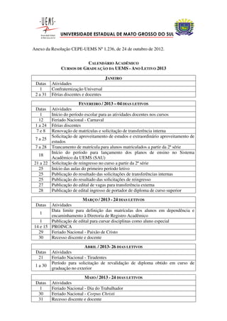 UNIVERSIDADE ESTADUAL DE MATO GROSSO DO SUL


Anexo da Resolução CEPE-UEMS Nº 1.236, de 24 de outubro de 2012.


                          CALENDÁRIO ACADÊMICO
              CURSOS DE GRADUAÇÃO DA UEMS - ANO LETIVO 2013

                                        JANEIRO
 Datas    Atividades
   1      Confraternização Universal
 2 a 31   Férias discentes e docentes

                        FEVEREIRO / 2013 – 04 DIAS LETIVOS
 Datas  Atividades
    1   Início do período escolar para as atividades docentes nos cursos
   12   Feriado Nacional - Carnaval
 1 a 24 Férias discentes
  7e8   Renovação de matrículas e solicitação de transferência interna
        Solicitação de aproveitamento de estudos e extraordinário aproveitamento de
 7 a 25
        estudos
 7 a 28 Trancamento de matrícula para alunos matriculados a partir da 2ª série
        Início do período para lançamento dos planos de ensino no Sistema
   18
        Acadêmico da UEMS (SAU)
21 a 22 Solicitação de reingresso no curso a partir da 2ª série
   25   Início das aulas do primeiro período letivo
   25   Publicação do resultado das solicitações de transferências internas
   25   Publicação do resultado das solicitações de reingresso
   27   Publicação do edital de vagas para transferência externa
   28   Publicação de edital ingresso de portador de diploma de curso superior

                          MARÇO / 2013 - 24 DIAS LETIVOS
 Datas  Atividades
        Data limite para definição das matrículas dos alunos em dependência e
   1
        encaminhamento à Diretoria de Registro Acadêmico
   1    Publicação de edital para cursar disciplinas como aluno especial
14 e 15 PROINCA
  29    Feriado Nacional - Paixão de Cristo
  30    Recesso discente e docente

                           ABRIL / 2013- 26 DIAS LETIVOS
 Datas    Atividades
  21      Feriado Nacional - Tiradentes
          Período para solicitação de revalidação de diploma obtido em curso de
 1 a 30
          graduação no exterior

                           MAIO / 2013 - 24 DIAS LETIVOS
 Datas    Atividades
   1      Feriado Nacional - Dia do Trabalhador
  30      Feriado Nacional - Corpus Christi
  31      Recesso discente e docente
 