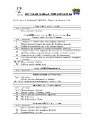 UNIVERSIDADE ESTADUAL DE MATO GROSSO DO SUL


(Fl. 2/3 - anexo da Resolução CEPE-UEMS Nº 1.236, de 24 de outubro de 2012)


                            JUNHO / 2013 - 24 DIAS LETIVOS
 Datas    Atividades
  1       Recesso discente e docente

           JULHO / 2013 - 6 DIAS LETIVOS – DS; 12 DIAS LETIVOS – DA;
                       3 DIAS LETIVOS - SEGUNDO SEMESTRE
 Datas Atividades
    6   Término do 1º semestre letivo para disciplinas semestrais
    6   Data limite para divulgação das médias das disciplinas semestrais
 8 a 13 Período de exames finais para as disciplinas semestrais
   13   Divulgação dos resultados dos exames das disciplinas semestrais
        Término do prazo para lançamento das notas finais e encerramento do diário
   13
        eletrônico, no SAU para as disciplinas concluídas no primeiro semestre
   13   Encerramento do primeiro período letivo para disciplinas anuais
        Envio dos diários de classe das disciplinas semestrais à Diretoria de Registro
   15
        Acadêmico
15 a 27 Recesso discente e docente
   29   Início do segundo período letivo

                           AGOSTO / 2013 -27 DIAS LETIVOS
 Datas    Atividades

                      SETEMBRO / 2013 - 24 DIAS LETIVOS
 Datas Atividades
   7    Feriado Nacional - Independência do Brasil
18 a 20 IV encontro de Ensino Pesquisa e Extensão (EPEX)

                         OUTUBRO / 2013 - 21 DIAS LETIVOS
 Datas    Atividades
 7 a 10   Recesso discente e docente
   11     Feriado Estadual - Divisão do Estado
   12     Feriado Nacional - Nossa Senhora Aparecida
   15     Dia do Professor
   28     Dia do Funcionário Público

                        NOVEMBRO / 2013 - 23 DIAS LETIVOS
 Datas    Atividades
   2      Feriado Nacional - Dia de Finados
  15      Feriado Nacional - Proclamação da República
  16      Recesso discente e docente
 