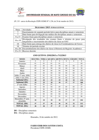 UNIVERSIDADE ESTADUAL DE MATO GROSSO DO SUL


(Fl. 3/3 - anexo da Resolução CEPE-UEMS Nº 1.236, de 24 de outubro de 2012)


                        DEZEMBRO / 2013 - 6 DIAS LETIVOS
 Datas  Atividades
   7    Encerramento do segundo período letivo para disciplinas anuais e semestrais
   7    Data limite para divulgação das médias das disciplinas anuais e semestrais
 9 a 17 Exames finais para disciplinas anuais e semestrais
        Divulgação dos resultados dos exames finais e término do prazo para
16 a 18
        lançamento e encerramento dos diários de classe no SAU
  18    Data limite para entrega dos diários de classe às Coordenadorias de Cursos
  18    Término do período escolar
16 a 20 Encaminhamento dos diários de classe à Diretoria de Registro Acadêmico
23 a 31 Recesso docente

                         ANO LETIVO: 25/02/2013 a 7/12/2013
       MESES           SEGUNDA TERÇA QUARTA QUINTA SEXTA SÁBADO TOTAL
      Janeiro              0      0     0      0      0     0      0
    Fevereiro             01     01    01     01      -     -     04
      Março               04     04    04     04     04    04     24
       Abril              05     05    04     04     04    04     26
       Maio               04     04    04     04     04    04     24
       Junho              04     04    04     04     04    04     24
Julho 1º sem. (DS)        01     01    01     01     01    01     06
  Julho 1º sem. (DA)      02     02    02     02     02    02     12
 Subtotal (DA)            20     20    19     19     18    18    114
 Subtotal (DS)            19     19    18     18     17    17    108
  2º sem Julho            01     01    01      -      -     -     03
     Agosto               04     04    04     05     05    05     27
   Setembro               05     04    04     04     04    03     24
     Outubro              03     04    04     04     03    03     21
   Novembro               04     04    04     04     04    03     23
   Dezembro               01     01    01     01     01    01     06
Dezembro 2º sem.
                           18        18       18          18    17        15   104
    (DA/DS)
 TOTAL (DS)                37        37       36          36    34        32   212
 TOTAL (DA)                38        38       37          37    35        33   218

DS – Disciplinas semestrais
DA – Disciplinas anuais

                       Dourados, 24 de outubro de 2012.



                       FABIO EDIR DOS SANTOS COSTA
                       Presidente CEPE-UEMS
 