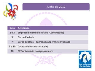 Junho de 2012




Data   Actividade
2e3    Empreendimento de Núcleo (Comunidade)
  3    Dia de Piedade
  7    Corpo de Deus – Sagrado Lausperene e Procissão
9 e 10 Caçada de Núcleo (Alcateia)
 10    62º Aniversário do Agrupamento
 