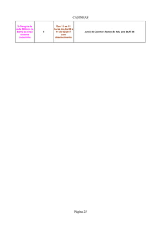 CASINHAS
Página 25
4 Junco de Casinha / Adutora B. Tatu para EEAT-08
3- Sangria da
rede 500mm na
Barra da onça
sistema
Jucazinho
Das 11 as 11
horas do dia 08 a
11 de 02/2017
com
abastecimento
 