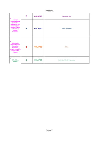 PASSIRA
Página 27
3 COLAPSO Santa Inez Alto
4 COLAPSO Santa Inez Baixo
5 COLAPSO Cutias
6 COLAPSO Caturité e Alto da Esperança
3
Adutora
150mm sistema
pedra fina
abastecido por
retorno pelo
sistema Tramo
Sul adutora
150mm
Jucazinho.
4
Adutora de
300mm Sistema
Tramo Sul
Jucazinho,
sangria entre ETA
Cumaru e REL
Passira.
1
REL 350mm
Passira
 