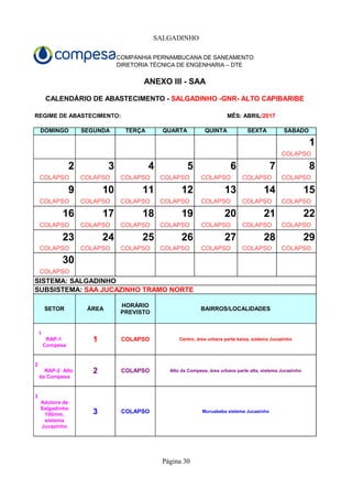 SALGADINHO
Página 30
COMPANHIA PERNAMBUCANA DE SANEAMENTO
DIRETORIA TÉCNICA DE ENGENHARIA – DTE
ANEXO III - SAA
REGIME DE ABASTECIMENTO:
DOMINGO SEGUNDA TERÇA QUARTA QUINTA SEXTA SÁBADO
1
COLAPSO
2 3 4 5 6 7 8
COLAPSO COLAPSO COLAPSO COLAPSO COLAPSO COLAPSO COLAPSO
9 10 11 12 13 14 15
COLAPSO COLAPSO COLAPSO COLAPSO COLAPSO COLAPSO COLAPSO
16 17 18 19 20 21 22
COLAPSO COLAPSO COLAPSO COLAPSO COLAPSO COLAPSO COLAPSO
23 24 25 26 27 28 29
COLAPSO COLAPSO COLAPSO COLAPSO COLAPSO COLAPSO COLAPSO
30
COLAPSO
SISTEMA: SALGADINHO
SETOR ÁREA BAIRROS/LOCALIDADES
1 COLAPSO Centro, área urbana parte baixa, sistema Jucazinho
2 COLAPSO Alto da Compesa, área urbana parte alta, sistema Jucazinho
3 COLAPSO Muruabeba sistema Jucazinho
CALENDÁRIO DE ABASTECIMENTO - SALGADINHO -GNR- ALTO CAPIBARIBE
MÊS: ABRIL/2017
SUBSISTEMA: SAA JUCAZINHO TRAMO NORTE
HORÁRIO
PREVISTO
1
RAP-1
Compesa
2
RAP-2 Alto
da Compesa
3
Adutora de
Salgadinho
100mm,
sistema
Jucazinho
 
