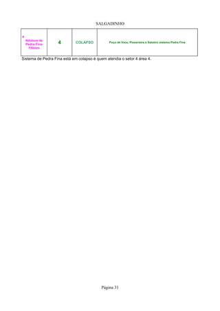 SALGADINHO
Página 31
4 COLAPSO Poço de Vaca, Pissarreira e Salobro sistema Pedra Fina
Sistema de Pedra Fina está em colapso é quem atendia o setor 4 área 4.
4
Adutora de
Pedra Fina
150mm
 