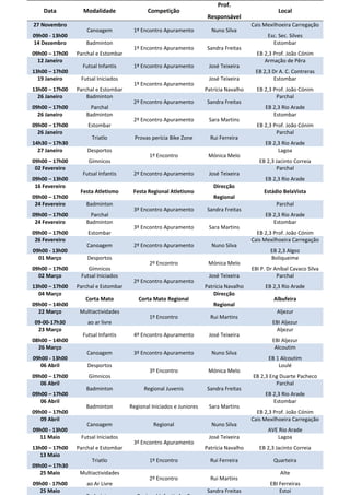 Prof.
    Data          Modalidade                Competição                                             Local
                                                                      Responsável
27 Novembro                                                                             Cais Mexilhoeira Carregação
                    Canoagem          1º Encontro Apuramento           Nuno Silva
09h00 - 13h00                                                                                  Esc. Sec. Silves
14 Dezembro        Badminton                                                                     Estombar
                                      1º Encontro Apuramento         Sandra Freitas
09h00 – 17h00   Parchal e Estombar                                                        EB 2,3 Prof. João Cónim
  12 Janeiro                                                                                 Armação de Pêra
                  Futsal Infantis     1º Encontro Apuramento          José Teixeira
13h00 – 17h00                                                                            EB 2,3 Dr A. C. Contreras
  19 Janeiro     Futsal Iniciados                                     José Teixeira             Estombar
                                      1º Encontro Apuramento
13h00 – 17h00   Parchal e Estombar                                   Patrícia Navalho     EB 2,3 Prof. João Cónim
  26 Janeiro        Badminton                                                                     Parchal
                                      2º Encontro Apuramento         Sandra Freitas
09h00 – 17h00       Parchal                                                                   EB 2,3 Rio Arade
  26 Janeiro       Badminton                                                                     Estombar
                                      2º Encontro Apuramento          Sara Martins
09h00 – 17h00       Estombar                                                              EB 2,3 Prof. João Cónim
  26 Janeiro                                                                                      Parchal
                      Triatlo          Provas perícia Bike Zone        Rui Ferreira
14h30 – 17h30                                                                                 EB 2,3 Rio Arade
  27 Janeiro        Desportos                                                                      Lagoa
                                             1º Encontro              Mónica Melo
09h00 – 17h00       Gímnicos                                                               EB 2,3 Jacinto Correia
 02 Fevereiro                                                                                     Parchal
                  Futsal Infantis     2º Encontro Apuramento          José Teixeira
09h00 – 13h00                                                                                 EB 2,3 Rio Arade
 16 Fevereiro                                                           Direcção
                 Festa Atletismo      Festa Regional Atletismo                               Estádio BelaVista
09h00 – 17h00                                                           Regional
 24 Fevereiro      Badminton                                                                      Parchal
                                      3º Encontro Apuramento         Sandra Freitas
09h00 – 17h00       Parchal                                                                   EB 2,3 Rio Arade
 24 Fevereiro      Badminton                                                                     Estombar
                                      3º Encontro Apuramento          Sara Martins
09h00 – 17h00       Estombar                                                              EB 2,3 Prof. João Cónim
 26 Fevereiro                                                                           Cais Mexilhoeira Carregação
                    Canoagem          2º Encontro Apuramento           Nuno Silva
09h00 - 13h00                                                                                   EB 2,3 Algoz
  01 Março          Desportos                                                                   Boliqueime
                                             2º Encontro              Mónica Melo
09h00 – 17h00       Gímnicos                                                            EBI P. Dr Aníbal Cavaco Silva
  02 Março       Futsal Iniciados                                     José Teixeira                Parchal
                                      2º Encontro Apuramento
13h00 – 17h00   Parchal e Estombar                                   Patrícia Navalho         EB 2,3 Rio Arade
  04 Março                                                              Direcção
                   Corta Mato           Corta Mato Regional                                      Albufeira
09h00 – 14h00                                                           Regional
  22 Março       Multiactividades                                                                  Aljezur
                                             1º Encontro               Rui Martins
09-00-17h30         ao ar livre                                                                  EBI Aljezur
 23 Março                                                                                         Aljezur
                  Futsal Infantis     4º Encontro Apuramento          José Teixeira
08h00 – 14h00                                                                                    EBI Aljezur
  26 Março                                                                                        Alcoutim
                    Canoagem          3º Encontro Apuramento           Nuno Silva
09h00 - 13h00                                                                                  EB 1 Alcoutim
   06 Abril         Desportos                                                                      Loulé
                                             3º Encontro              Mónica Melo
09h00 – 17h00       Gímnicos                                                            EB 2,3 Eng Duarte Pacheco
   06 Abril                                                                                      Parchal
                   Badminton               Regional Juvenis          Sandra Freitas
09h00 – 17h00                                                                                 EB 2,3 Rio Arade
   06 Abril                                                                                      Estombar
                   Badminton         Regional Iniciados e Juniores    Sara Martins
09h00 – 17h00                                                                             EB 2,3 Prof. João Cónim
   09 Abril                                                                             Cais Mexilhoeira Carregação
                    Canoagem                   Regional                Nuno Silva
09h00 - 13h00                                                                                  AVE Rio Arade
  11 Maio        Futsal Iniciados                                     José Teixeira               Lagoa
                                      3º Encontro Apuramento
13h00 – 17h00   Parchal e Estombar                                   Patrícia Navalho      EB 2,3 Jacinto Correia
   13 Maio
                      Triatlo                1º Encontro               Rui Ferreira              Quarteira
09h00 – 17h30
   25 Maio       Multiactividades                                                                   Alte
                                             2º Encontro               Rui Martins
09h00 - 17h00       ao Ar Livre                                                                 EBI Ferreiras
  25 Maio                                                            Sandra Freitas                 Estoi
 