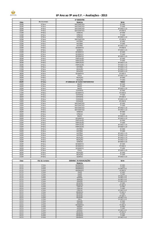 6º Ano ao 9º ano E.F. – Avaliações - 2013
3º BIMESTRE
Data Dia da semana Matéria Série
20/08 3ª feira MATEMÁTICA 6º ANO
20/08 3ª feira MATEMÁTICA 7º ANO
20/08 3ª feira MATEMÁTICA 8º ANO A e B
20/08 3ª feira MATEMÁTICA 9º ANO B
21/08 4ª feira CIÊNCIAS 6º ANO
21/08 4ª feira CIÊNCIAS 7º ANO
21/08 4ª feira CIÊNCIAS 8º ANO A e B
22/08 5ª feira MATEMÁTICA 9º ANO A
22/08 5ª feira HISTÓRIA 6º ANO
22/08 5ª feira HISTÓRIA 7º ANO
22/08 5ª feira HISTÓRIA 8º ANO A e B
22/08 5ª feira GEOGRAFIA 9º ANO B
23/08 6ª feira QUÍMICA 9º ANO A e B
23/08 6ª feira GEOGRAFIA 6º ANO
23/08 6ª feira GEOGRAFIA 7º ANO
23/08 6ª feira GEOGRAFIA 8º ANO A e B
26/08 2ª feira PORTUGUÊS 6º ANO
26/08 2ª feira PORTUGUÊS 7º ANO
26/08 2ª feira PORTUGUÊS 8º ANO A e B
26/08 2ª feira PORTUGUÊS 9º ANO A e B
27/08 3ª feira HISTÓRIA 9º ANO A e B
27/08 3ª feira REDAÇÃO 8º ANO A e B
27/08 3ª feira REDAÇÃO 9º ANO A e B
28/08 4ª feira GEOGRAFIA 9º ANO A
29/08 5ª feira FÍSICA 9º ANO A e B
29/08 5ª feira REDAÇÃO 6º ANO
29/08 5ª feira REDAÇÃO 7º ANO
05/09 5ª feira 3º CONSELHO DE CLASSE PARTICIPATIVO TODAS
16/09 2ª feira INGLÊS 6º ANO
16/09 2ª feira INGLÊS 7º ANO
16/09 2ª feira INGLÊS 8º ANO A e B
17/09 3ª feira ESPANHOL 6º ANO
17/09 3ª feira GEOGRAFIA 9º ANO B
18/09 4ª feira ESPANHOL 7º ANO
18/09 4ª feira ESPANHOL 8º ANO A
18/09 4ª feira ESPANHOL 9º ANO A e B
19/09 5ª feira ESPANHOL 8º ANO B
19/09 5ª feira MATEMÁTICA 6º ANO
19/09 5ª feira MATEMÁTICA 7º ANO
19/09 5ª feira MATEMÁTICA 8º ANO A e B
19/09 5ª feira MATEMÁTICA 9º ANO A e B
20/09 6ª feira CIÊNCIAS 6º ANO
20/09 6ª feira CIÊNCIAS 7º ANO
20/09 6ª feira INGLÊS 9º ANO A e B
20/09 6ª feira GEOGRAFIA 8º ANO A e B
23/09 2ª feira PORTUGUÊS 6º ANO
23/09 2ª feira PORTUGUÊS 7º ANO
23/09 2ª feira PORTUGUÊS 8º ANO A e B
23/09 2ª feira PORTUGUÊS 9º ANO A e B
24/09 3ª feira HISTÓRIA 6º ANO
24/09 3ª feira HISTÓRIA 7º ANO
24/09 3ª feira HISTÓRIA 8º ANO A e B
24/09 3ª feira HISTÓRIA 9º ANO A e B
24/09 3ª feira REDAÇÃO 8º ANO A e B
24/09 3ª feira REDAÇÃO 9º ANO A e B
25/09 4ª feira CIÊNCIAS 8º ANO A e B
25/09 4ª feira GEOGRAFIA 6º ANO
25/09 4ª feira GEOGRAFIA 9º ANO A
26/09 5ª feira GEOGRAFIA 7º ANO
26/09 5ª feira FÍSICA 9º ANO A e B
26/09 5ª feira REDAÇÃO 6º ANO
26/09 5ª feira REDAÇÃO 7º ANO
27/09 6ª feira QUÍMICA 9º ANO A e B
Data Dia da semana SEMANA DE REAVALIAÇÕES Série
Matéria
01/10 3ª feira MATEMÁTICA 6º ANO
01/10 3ª feira MATEMÁTICA 7º ANO
01/10 3ª feira MATEMÁTICA 8º ANO A e B
01/10 3ª feira MATEMÁTICA 9º ANO B
01/10 3ª feira INGLÊS 6º ANO
01/10 3ª feira INGLÊS 7º ANO
01/10 3ª feira INGLÊS 8º ANO A e B
01/10 3ª feira HISTÓRIA 9º ANO A e B
01/10 3ª feira REDAÇÃO 8º ANO A e B
01/10 3ª feira REDAÇÃO 9º ANO A e B
01/10 3ª feira ESPANHOL 6º ANO
01/10 3ª feira GEOGRAFIA 9º ANO B
02/10 4ª feira CIÊNCIAS 6º ANO
02/10 4ª feira CIÊNCIAS 7º ANO
02/10 4ª feira CIÊNCIAS 8º ANO A e B
02/10 4ª feira GEOGRAFIA 9º ANO A
02/10 4ª feira ESPANHOL 7º ANO
02/10 4ª feira ESPANHOL 8º ANO A
02/10 4ª feira ESPANHOL 9º ANO A e B
03/10 5ª feira FÍSICA 9º ANO A e B
03/10 5ª feira REDAÇÃO 6º ANO
03/10 5ª feira REDAÇÃO 7º ANO
03/10 5ª feira MATEMÁTICA 9º ANO A
03/10 5ª feira HISTÓRIA 6º ANO
03/10 5ª feira HISTÓRIA 7º ANO
03/10 5ª feira HISTÓRIA 8º ANO A e B
03/10 5ª feira ESPANHOL 8º ANO B
04/10 6ª feira GEOGRAFIA 6º ANO
04/10 6ª feira GEOGRAFIA 7º ANO
04/10 6ª feira GEOGRAFIA 8º ANO A e B
 