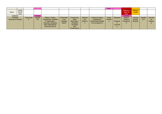 anos
Idoso
acima
de 60
anos
Reforço a
cada 10
anos
Reforço
anual
Gestante 3 doses 3 doses
Proteção
(Doenças Evitadas)
Tuberculos
e
Hepatit
e B
Difteria, Tétano,
Coqueluche, Hepatite
B, Meningite e
infecções causadas
pelo Haemophilus
influenzas tipo B
Poliomielit
e ou
Paralisia
Infantil
Pnaumonia,
Otite,
Meningite e
infecções
causadas
pelo
Pneumococo
Diarreia
por
Rotavíru
s
Doença invasiva
causada por
Neisseriameningitidi
s do sorogrupo C
Febre
Amarel
a
Sarampo
,
Rubéola
e
Caxumb
a
Difteria,
Tétano e
Coqueluch
e
Formas
graves
de gripe
Hepatit
e A
Varicela
ou
Catapor
a
 