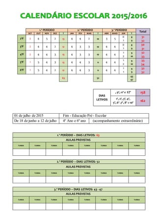01 de julho de 2015 Fim - Educação Pré - Escolar
De 18 de junho a 12 de julho 4º Ano e 6º ano (acompanhamento extraordinário)
1.º PERÍODO 2.º PERÍODO 3.º PERÍODO
Total
SET OUT NOV DEZ T JAN FEV MAR T ABR MAIO JUN T
2ªF 2 4 5 2 13 4 4 2 10 3 5
0
1
8
9
31
32
3ªF 2 4 4 2 12 4 3 3 10 4 4
0
1
8
9
30
31
4ªF 2 4 4 3 13 4 3 3 10 4 4
1
2
9
10
32
33
5ªF 1 5 4 3 13 4 4 3 11 4 4
1
2
9
10
33
34
6ªF 1 5 4 2 12 4 4 3 11 4 4
1
1
9
9
32
32
63 52
43
47
DIAS
LETIVOS
, 9º, 11º e 12º 158
1º, 2º, 3º, 4º,
5º, 6º .7º, 8º e 10º
162
1.º PERÍODO – DIAS LETIVOS: 63
AULAS PREVISTAS
TURMA TURMA TURMA TURMA TURMA TURMA TURMA TURMA
2.º PERÍODO – DIAS LETIVOS: 52
AULAS PREVISTAS
TURMA TURMA TURMA TURMA TURMA TURMA TURMA TURMA
3.º PERÍODO – DIAS LETIVOS: 43 - 47
AULAS PREVISTAS
TURMA TURMA TURMA TURMA TURMA TURMA TURMA TURMA
 