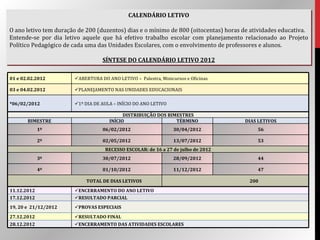 CALENDÁRIO LETIVO

O ano letivo tem duração de 200 (duzentos) dias e o mínimo de 800 (oitocentas) horas de atividades educativa.
Entende-se por dia letivo aquele que há efetivo trabalho escolar com planejamento relacionado ao Projeto
Político Pedagógico de cada uma das Unidades Escolares, com o envolvimento de professores e alunos.

                                  SÍNTESE DO CALENDÁRIO LETIVO 2012

01 e 02.02.2012        ABERTURA DO ANO LETIVO – Palestra, Minicursos e Oficinas

03 e 04.02.2012        PLANEJAMENTO NAS UNIDADES EDUCACIONAIS

*06/02/2012            1º DIA DE AULA – INÍCIO DO ANO LETIVO

                                           DISTRIBUIÇÃO DOS BIMESTRES
       BIMESTRE                      INÍCIO                    TÉRMINO               DIAS LETIVOS
             1º                   06/02/2012                     30/04/2012               56

             2º                   02/05/2012                     13/07/2012               53
                                    RECESSO ESCOLAR: de 16 a 27 de julho de 2012
             3º                   30/07/2012                     28/09/2012               44

             4º                   01/10/2012                     11/12/2012               47

                            TOTAL DE DIAS LETIVOS                                      200
11.12.2012             ENCERRAMENTO DO ANO LETIVO
17.12.2012             RESULTADO PARCIAL
19, 20 e 21/12/2012    PROVAS ESPECIAIS
27.12.2012             RESULTADO FINAL
28.12.2012             ENCERRAMENTO DAS ATIVIDADES ESCOLARES
 